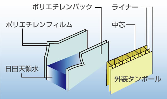 wライナー